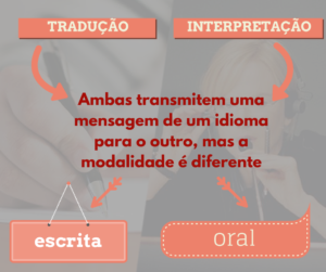 tradução ou interpretação - tradutor iniciante